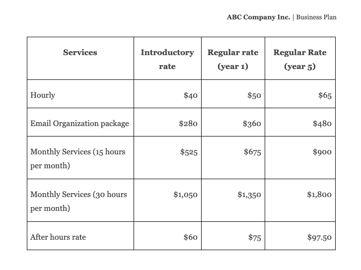 example price chart